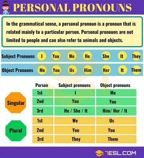 Personal Pronouns Subject Pronouns And Object Pronouns ESL Personal Pronouns Pronoun