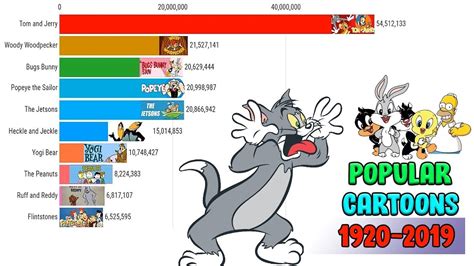 Most Popular Cartoon In The World Youtube