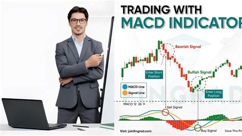 Macd Trading Strategy How To Use Macd Indicator Youtube