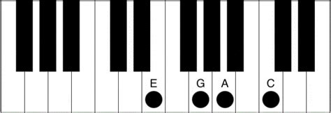 Am7 Piano Chord How To Play The A Minor 7th Chord Piano Chord