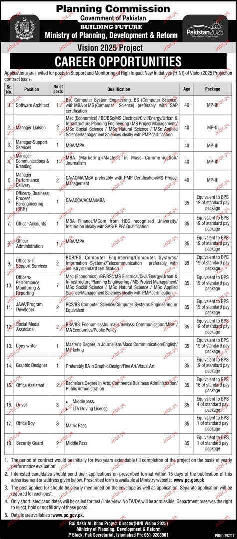 Ministry Of Planning Development And Reforms Jobs 2023 Job Advertisement