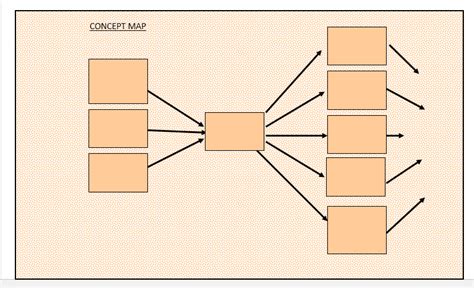 40 Free Concept Map Templates Templatehub