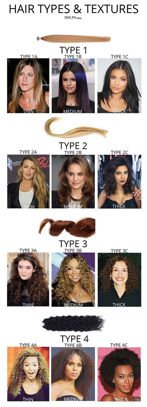 How To Know Your Hair Type Female A Complete Guide The Definitive Guide To Mens Hairstyles