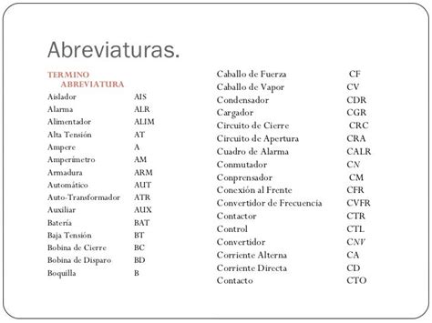 Norma Oficial De Abreviaturas Números Y Simbolos En Planos Y Diagram