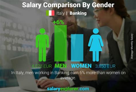 Banking Average Salaries In Italy 2023 The Complete Guide