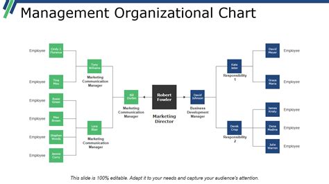 Top 5 Organisational Flow Chart Templates With Samples And Examples