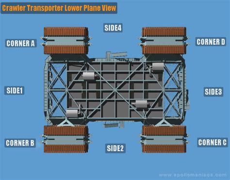 Nasa Apollo Project Crawler Transporterct Apollo Maniacs