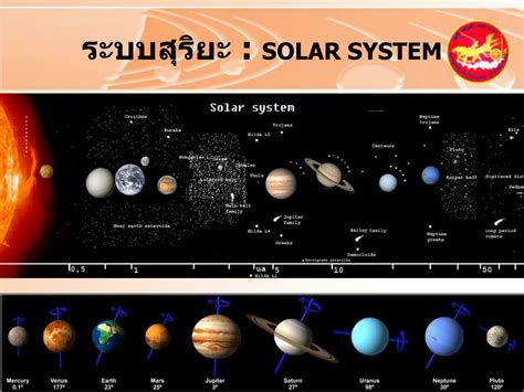 Ppt กำเนิดระบบสุริยะ Solar System Powerpoint Presentation Id453369