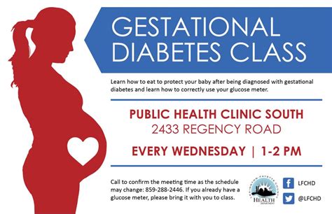 Gestational Diabetes Concept Map