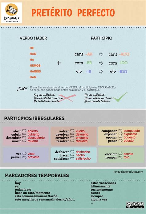 Preterito Perfecto Infografia Learning Spanish Teaching Spanish