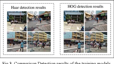 Figure 1 From Pedestrian Detection Using Linear Svm Classifier With Hog