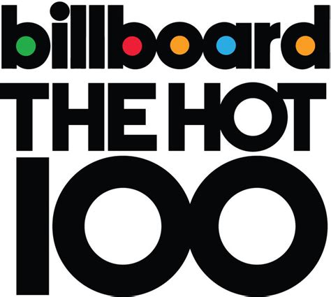 Billboard 1960 Top 100 Playlist By Jhsdcsjdcvbdj Spotify