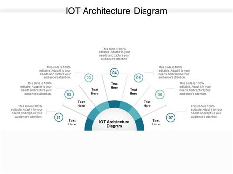 Iot Architecture Diagram Ppt Powerpoint Presentation Infographic