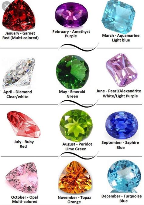 Birthstone Colors By Month And Their Meanings Color Meanings Chegospl