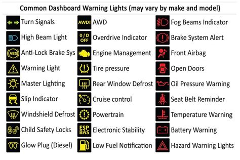 Warning Lights Symbols Bmw Dashboard Bmwcase Bmw Car And Vehicles