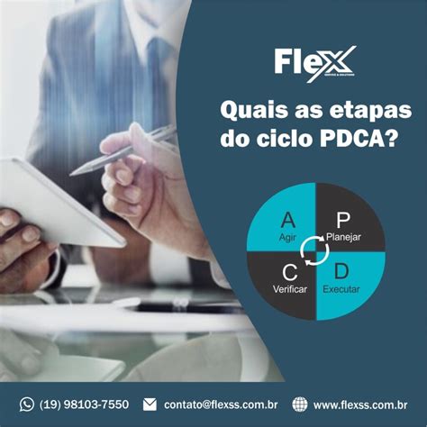 Quais As Etapas Do Ciclo Pdca Flex Service Solutions