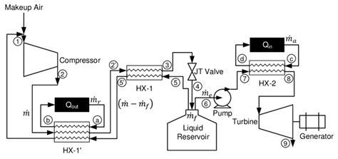 System Diagram Of A Liquid Air Energy Storage System Howe Pollman And Download Scientific
