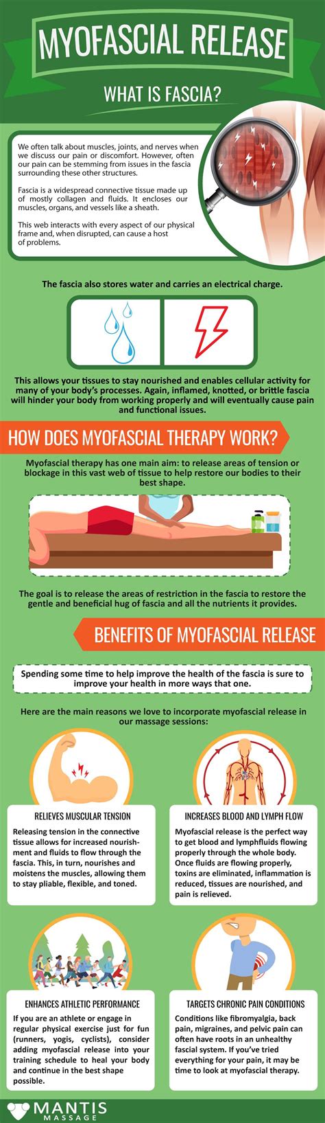 Myofascial Release Massage Therapy Austin Mantis Massage