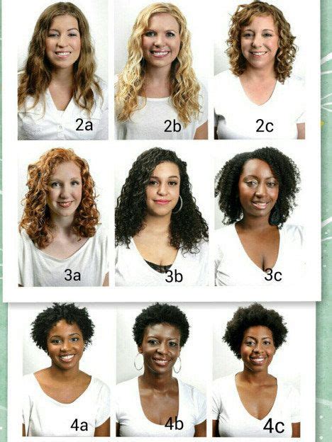 Know Your Curl Type Hair Type Chart Curly Hair Styles Naturally Hair Hacks