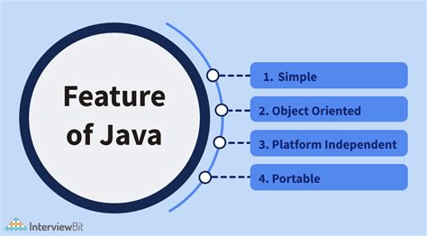 Major Features Of Java Programming Language 2023 Interviewbit