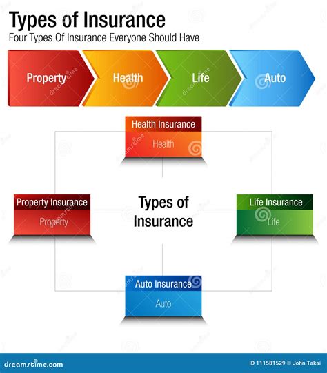 Types Of Life Insurance Polices Stock Image 135490363
