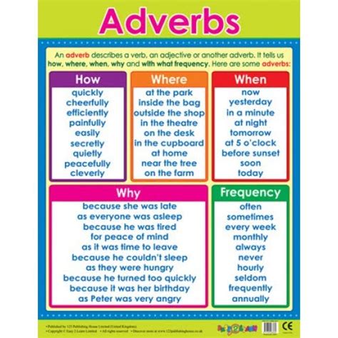 Generally, adverbs are found after the verb, but before the adjective it modifies. Grammar: adjectives, adverbs and verb tenses ...