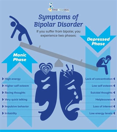 What Are The Symptoms Of Bipolar Disorder