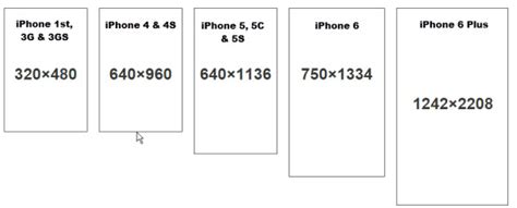Free Download Iphone Screen Size Resolution All Models 600x242 For