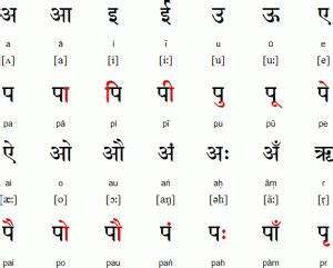 29.06.2021 · hindi varnamala letters are the basic building blocks of the hindi language. Hindi Alphabet | Eulingual Language Resources