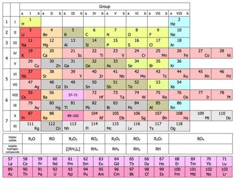 Sargent Welch Scientific Company Periodic Table Of The Elements