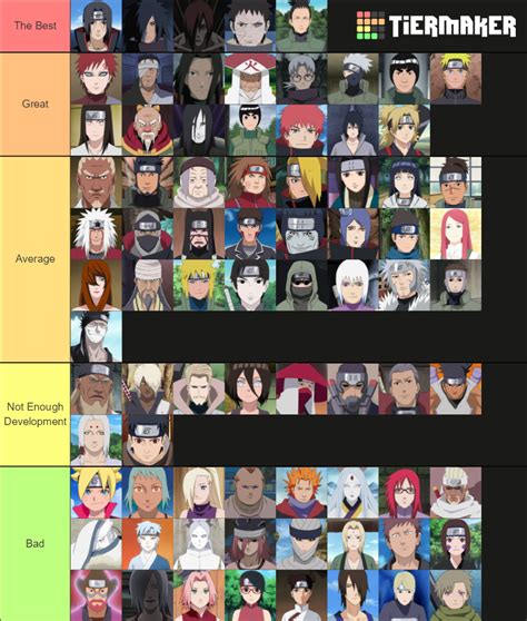 Naruto Characters Names List