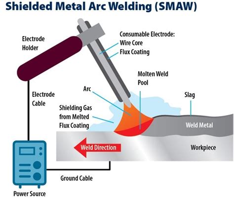 What Is The Difference Between Tig And Mig Welding Pdf Vlr Eng Br