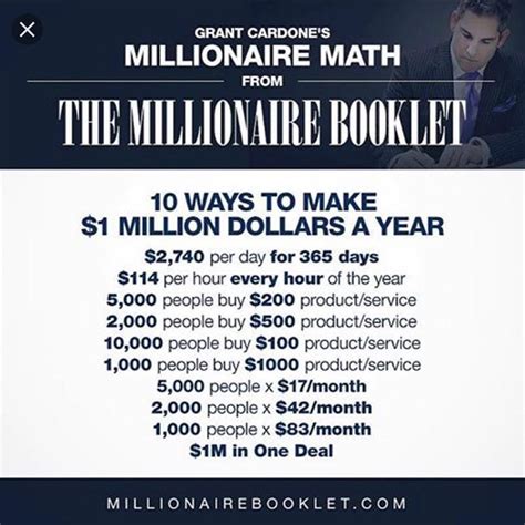 One million dollars is and is not a lot of money. Million Dollars | Grant Cardone | Millionaire Booklet ...