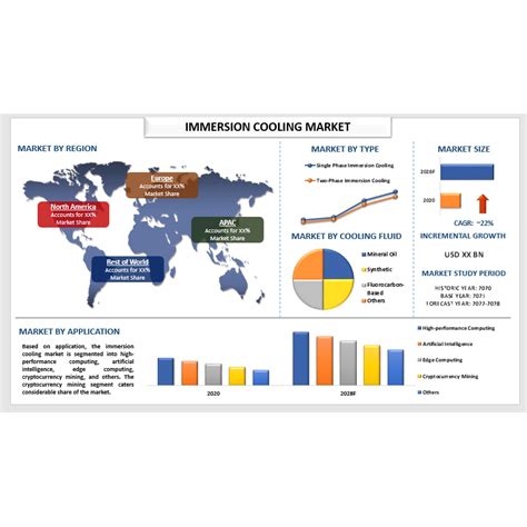 Immersion Cooling Market Is Expected To Display A Steady Growth Of 223