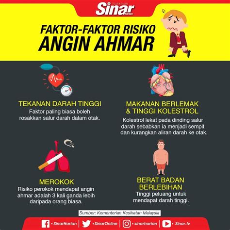Ruqyah penghancur sihir dan gangguan jin insya alloh (seikh mishary rashid al afasy). Faktor risiko angin ahmar