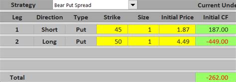 Details about bear put spread option trading with payoff chart exaplined with an example in our previous articles, we covered the bull call spread: Bear Put Spread Payoff, Break-Even and R/R - Macroption