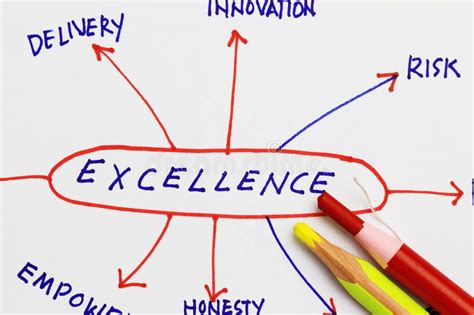Excellence Flowchart Of Excellence Concept In Management And