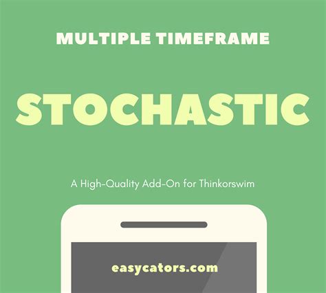 Multiple Timeframe OHLC Levels Indicator: Automatic Support & Resist