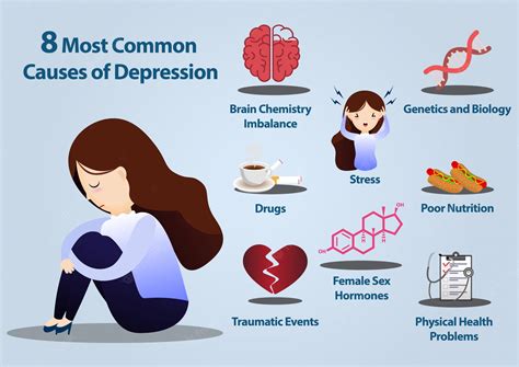 Premium Vector 8 Common Causes Of Depression Infographics