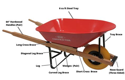 Contractor Wheelbarrows Parts Guide The Erie Tool Works Company