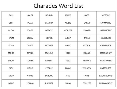 The Chart For Charadess Word List