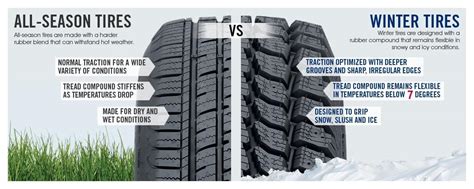 When Driving In Cold Weather Your Tire Tread Should