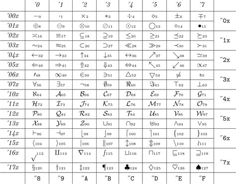 For example, to produce a capital chi simply type x. LaTeX \mathcal{w} has strange printout - TeX - LaTeX Stack ...