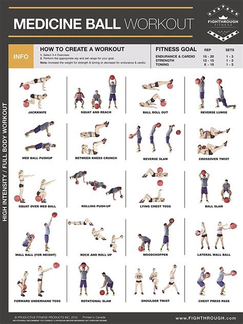 Medicine Ball Workout Poster Exercise Publications Posters