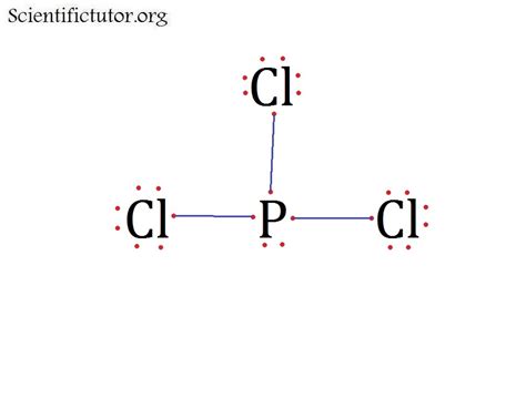 Pcl Molecular Geometry