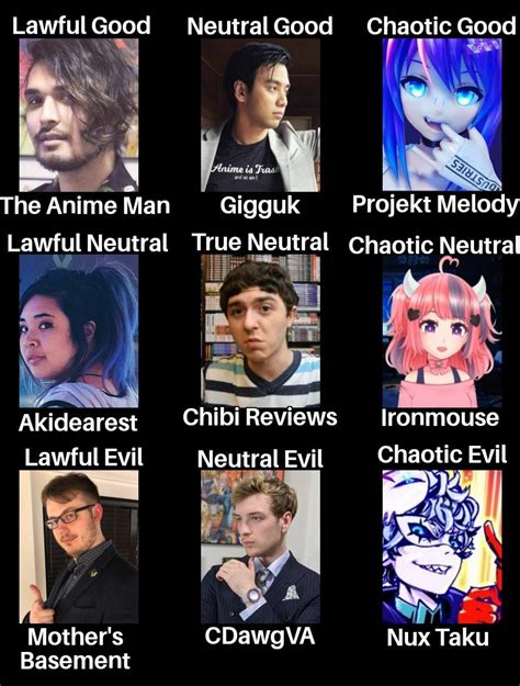 Alignment Chart Of My Anime Crushes Ralignmentcharts