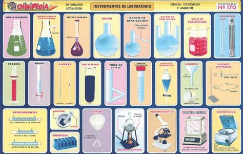 Química Instrumentos De Laboratorio De QuÍmica