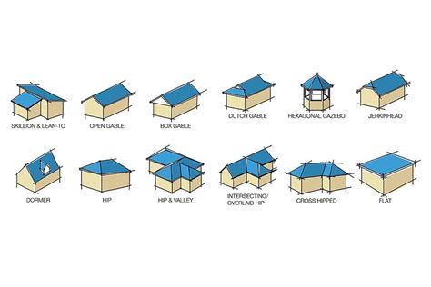 Designing A Roof Plan For A House Design Evolutions Inc Ga