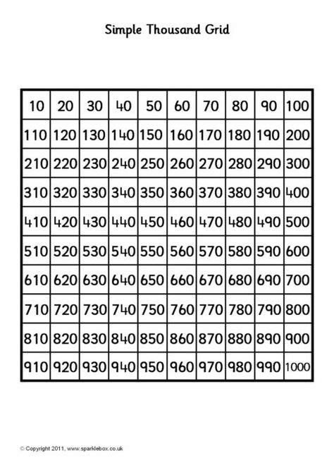 Simple Thousand Grid Sb6087 Sparklebox Matematica Scuola Numeri