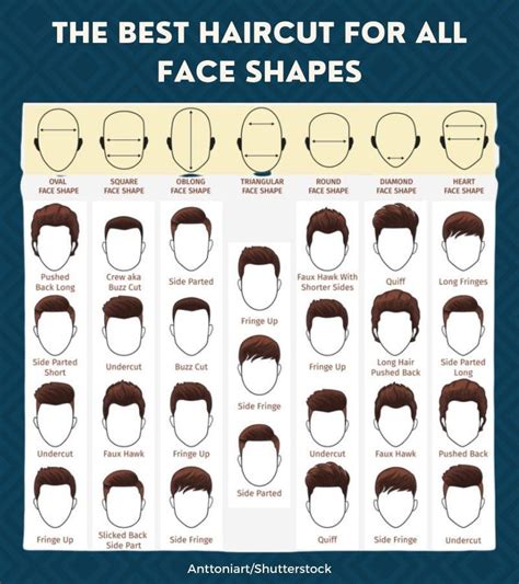 Which Haircut Should I Get Men Styles For All Faces Face Shape